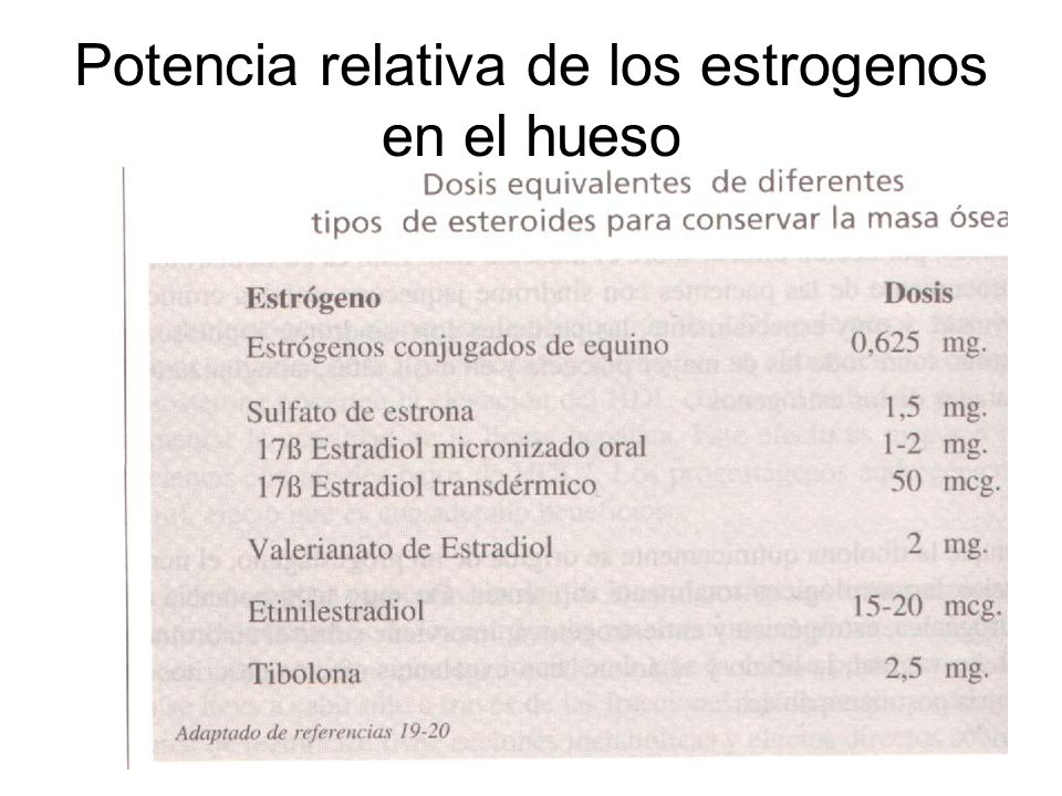 orden estrógenos conjugados